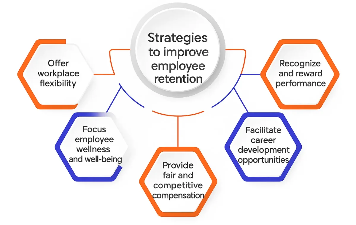 How Corporate Culture Impacts Employee Retention