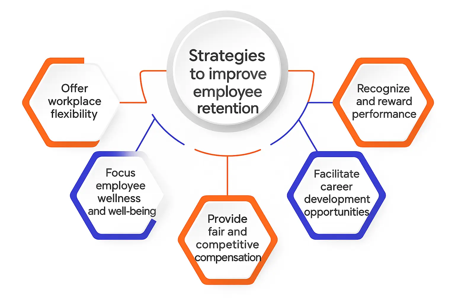 How Corporate Culture Impacts Employee Retention