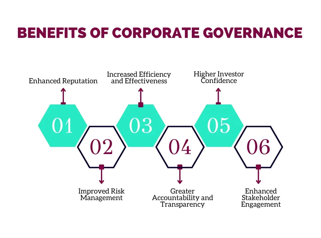 Understanding Corporate Governance and Why It Matters