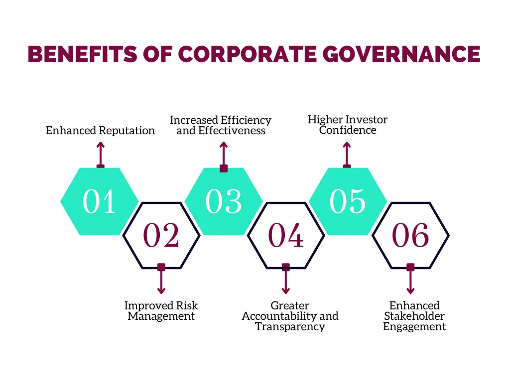 Understanding Corporate Governance and Why It Matters