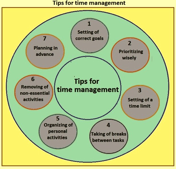 Time Management Strategies for Busy Managers