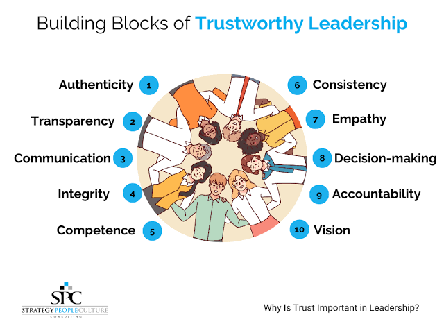 How to Build Trust as a New Team Leader