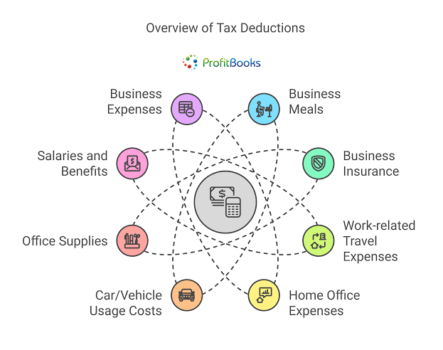 Small Business Tax Deductions You Shouldn’t Miss