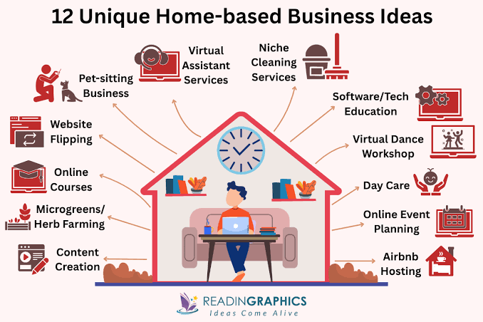 Profitable Home-Based Business Ideas You Can Start Today