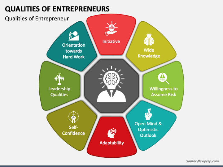 Essential Traits Every Successful Entrepreneur Needs